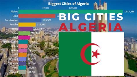 cities of algeria|algiers population.